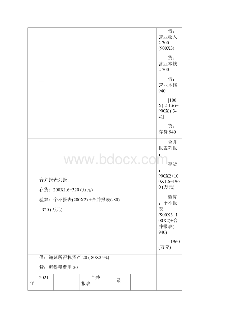 8企业合并报表抵消分录Word格式.docx_第3页