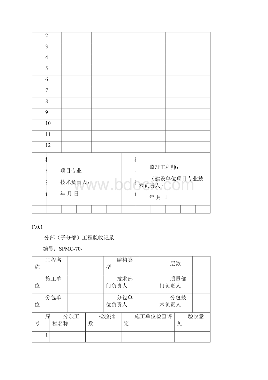 分项工程检验批质量验收记录表Word文档格式.docx_第3页