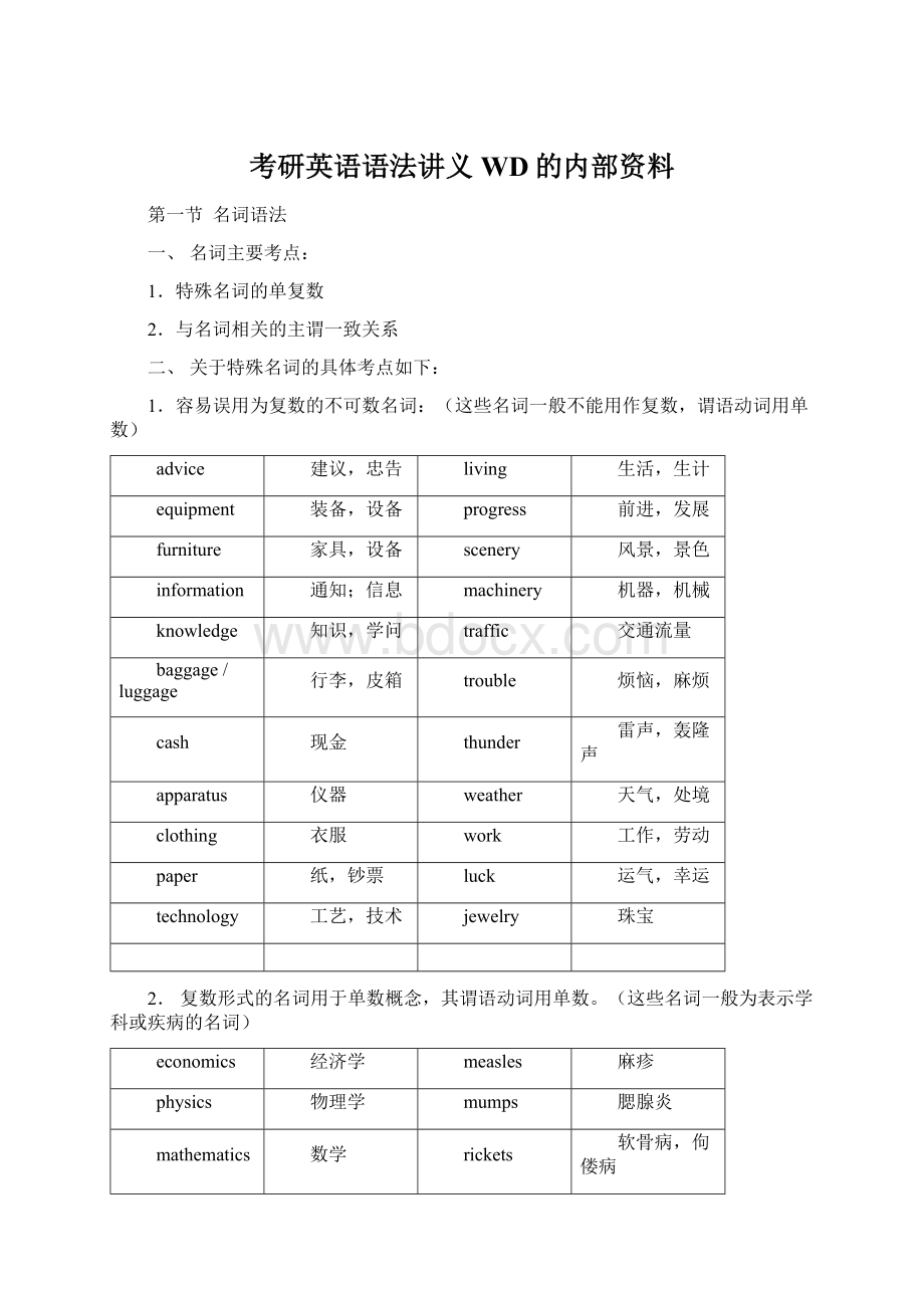 考研英语语法讲义WD的内部资料.docx_第1页