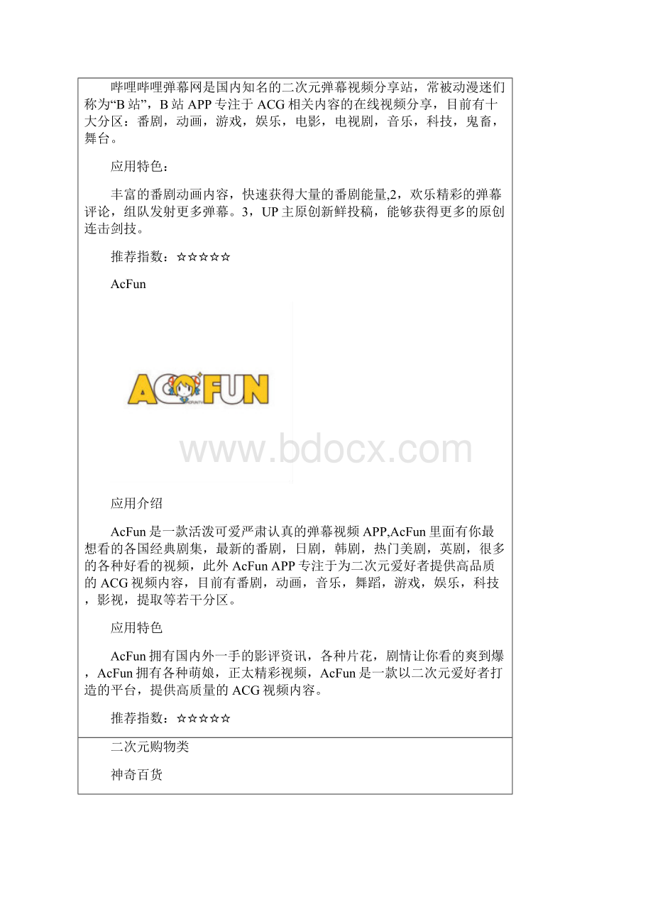 二次元app各类目推荐.docx_第3页