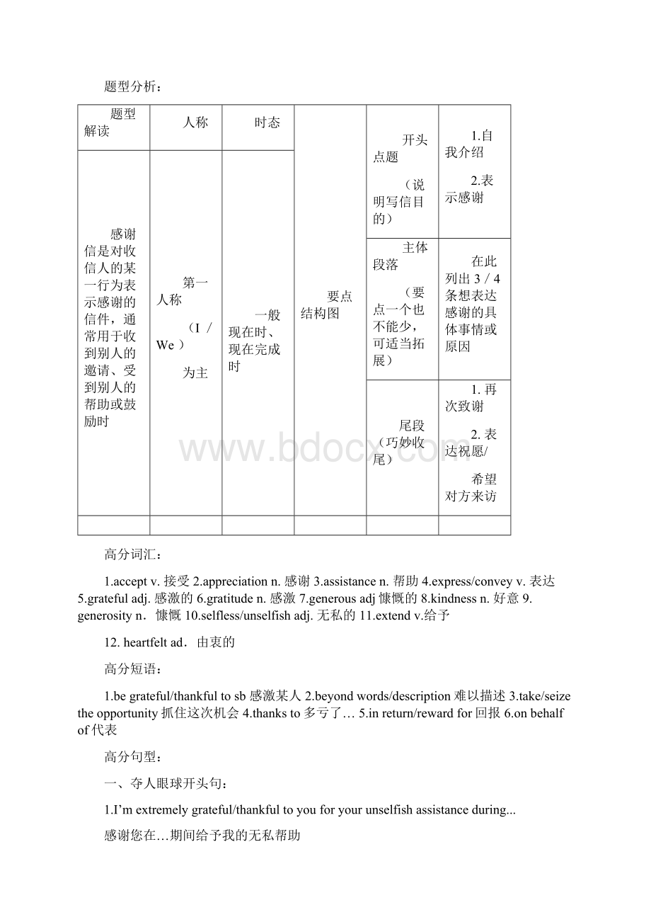 高考英语信件写作专题七感谢信词句篇精讲Word文件下载.docx_第2页