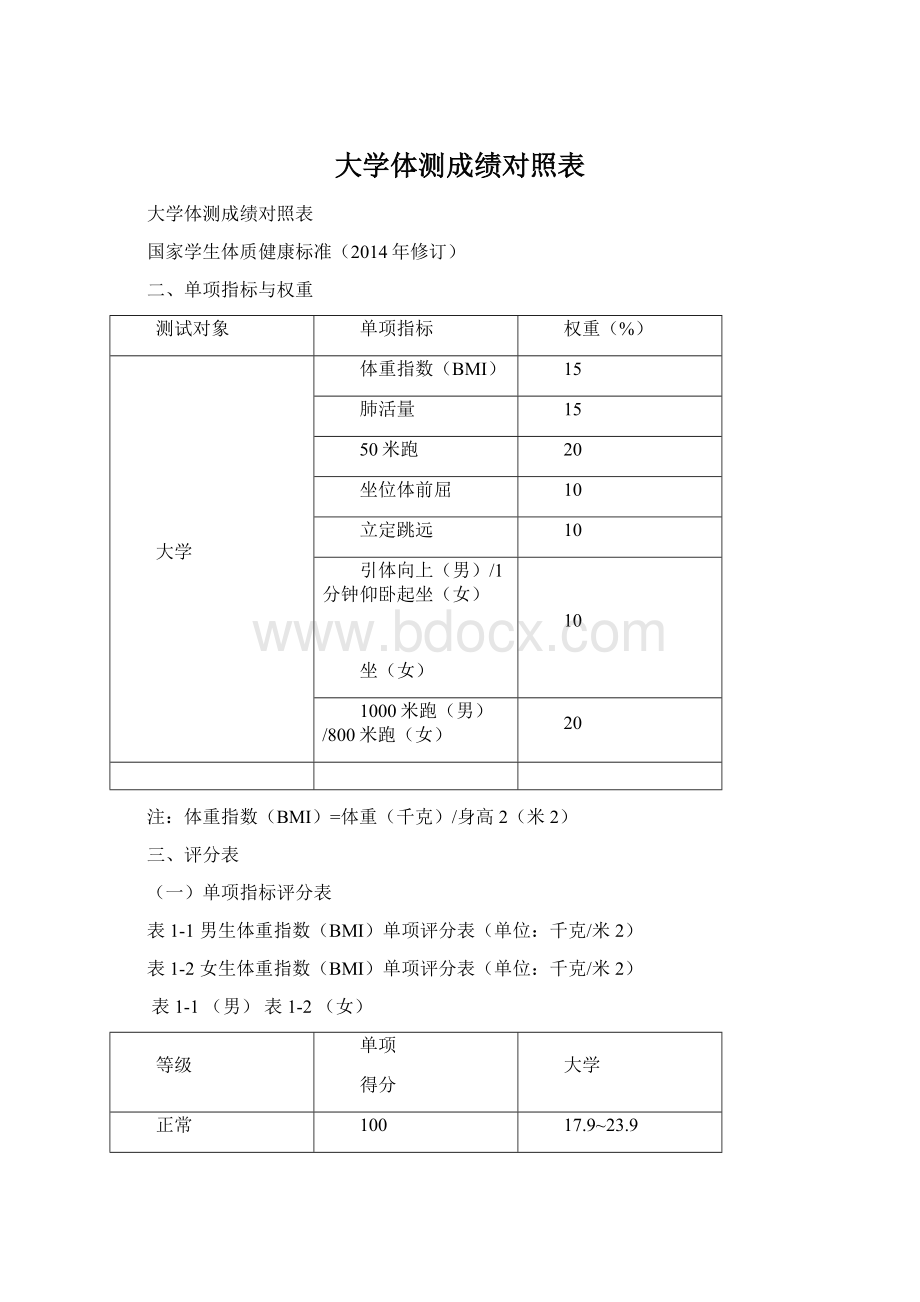 大学体测成绩对照表.docx_第1页