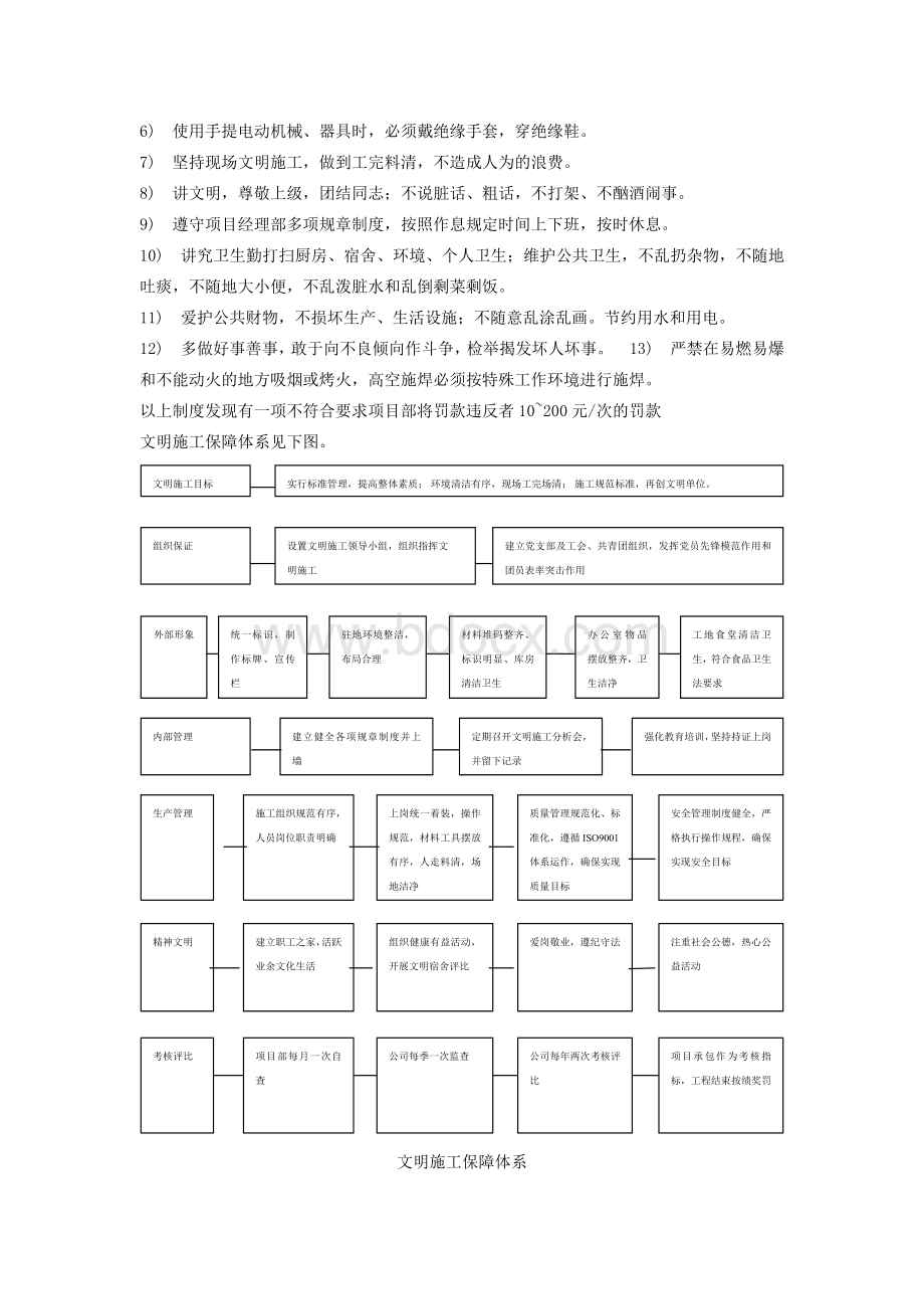 安全文明施工措施及成品保护措施.docx_第2页