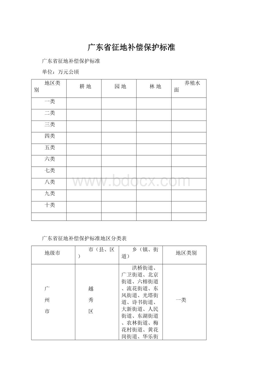 广东省征地补偿保护标准.docx