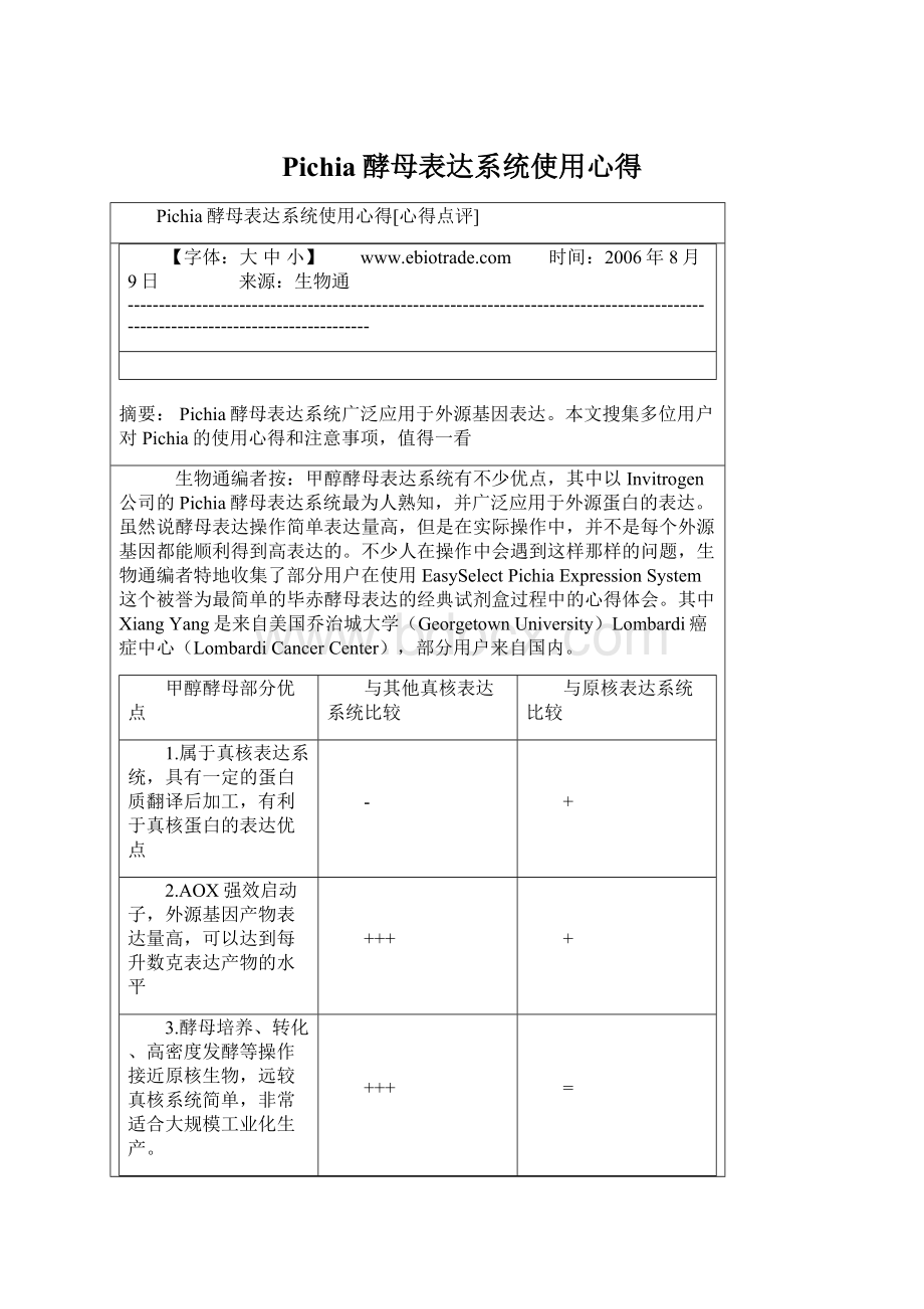 Pichia酵母表达系统使用心得.docx_第1页