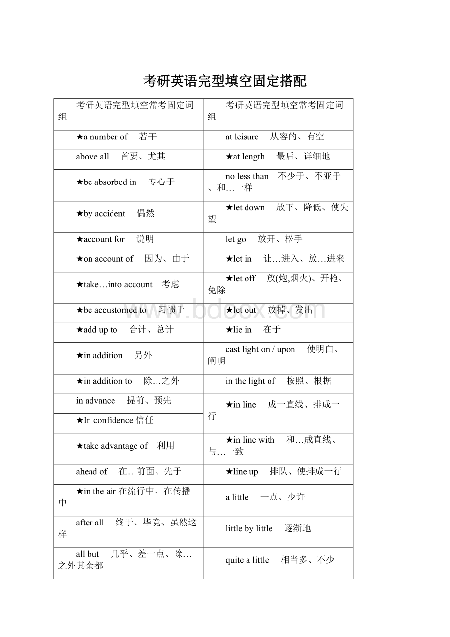 考研英语完型填空固定搭配.docx