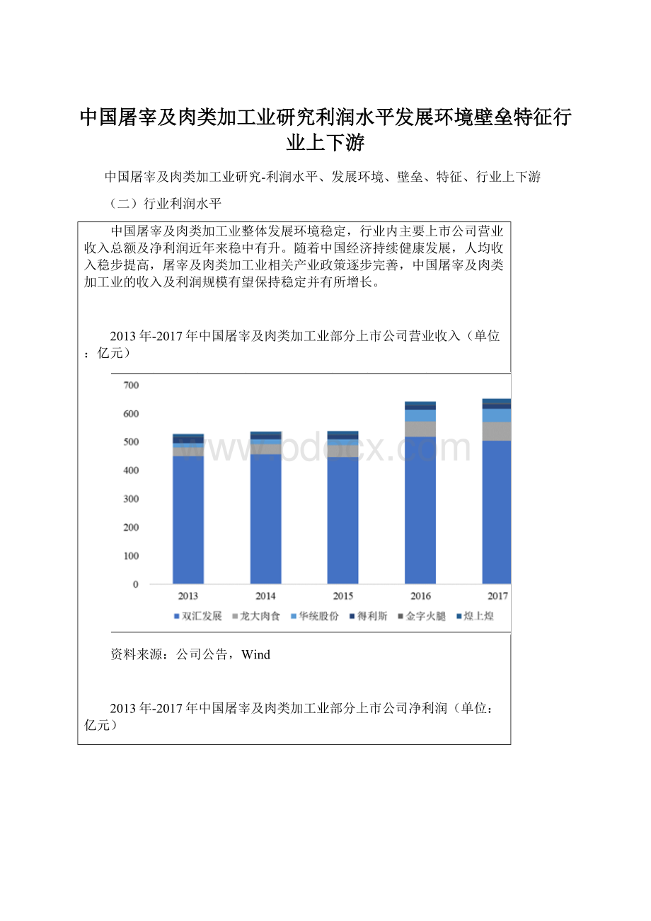 中国屠宰及肉类加工业研究利润水平发展环境壁垒特征行业上下游Word文档格式.docx_第1页