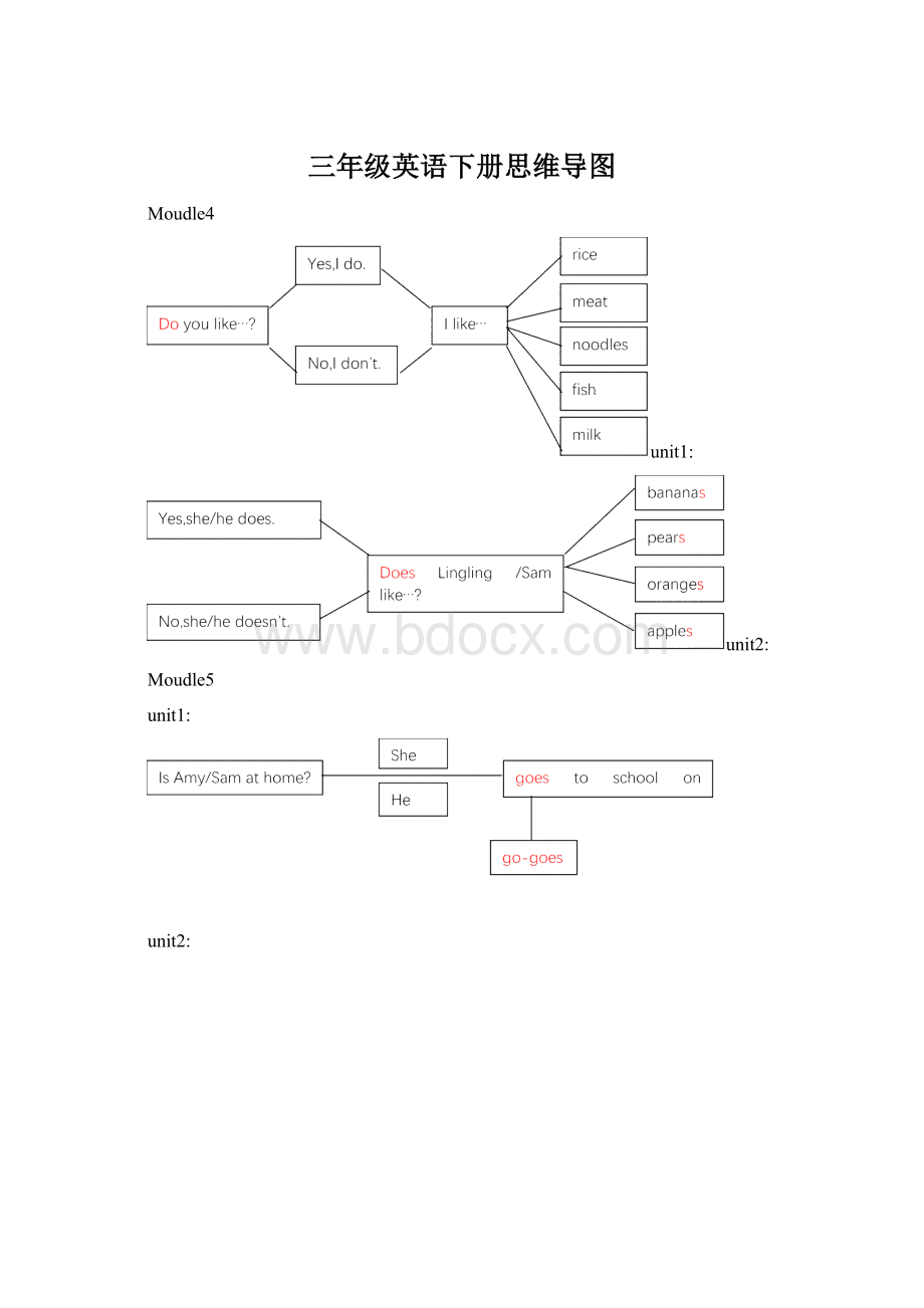 三年级英语下册思维导图.docx