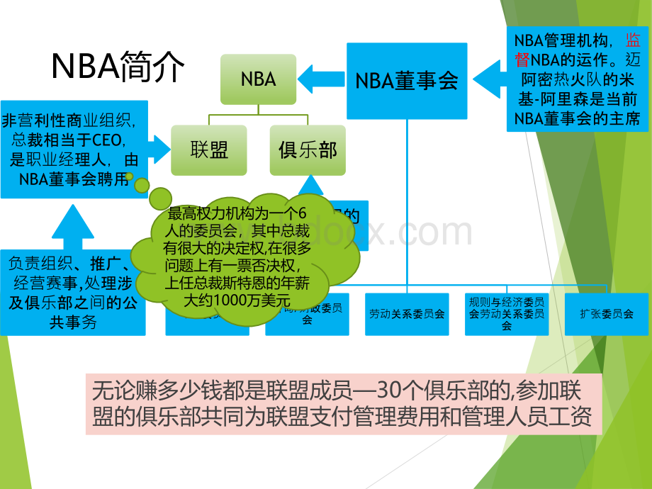 NBA知识概述.pptx_第3页