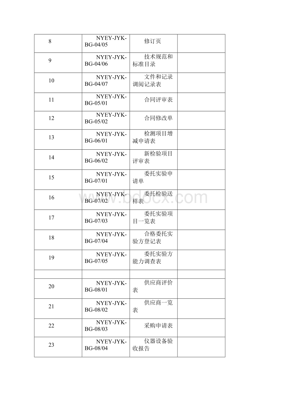 最全的检验科表格分析Word下载.docx_第2页