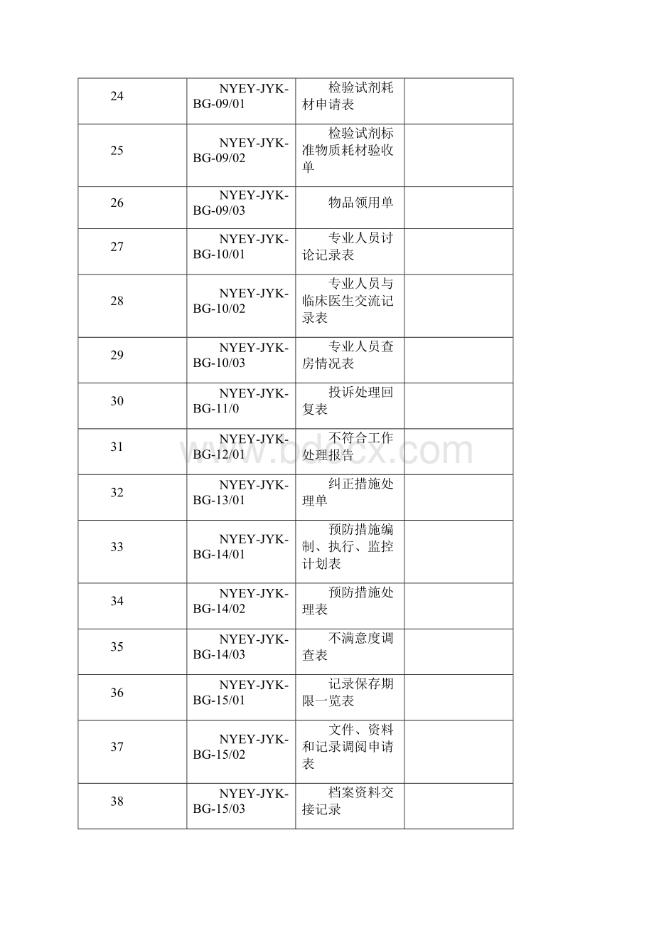 最全的检验科表格分析Word下载.docx_第3页