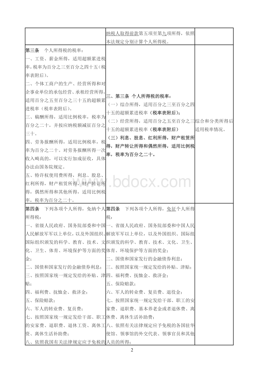 新旧《个人所得税法》对比表2018Word下载.doc_第2页