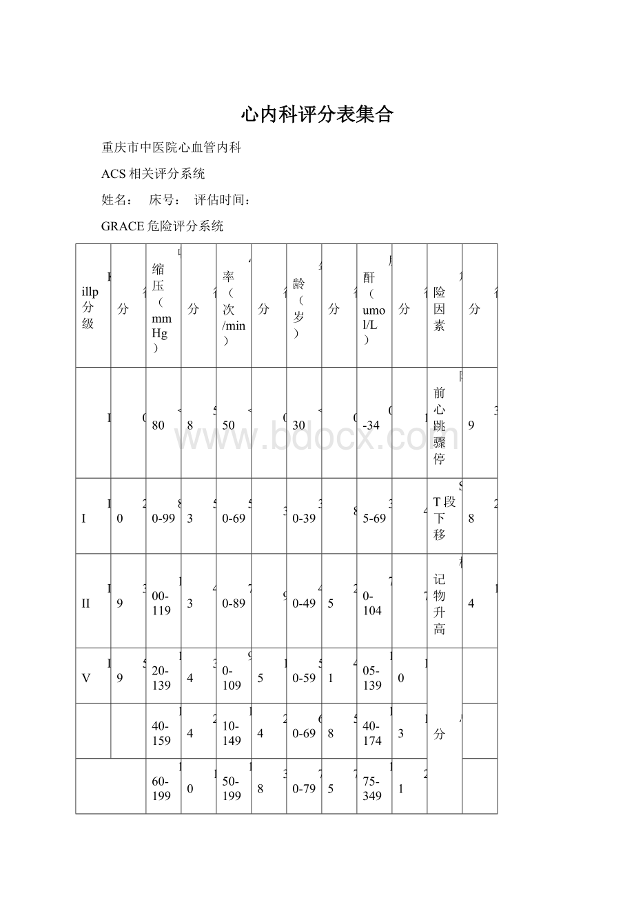 心内科评分表集合.docx_第1页