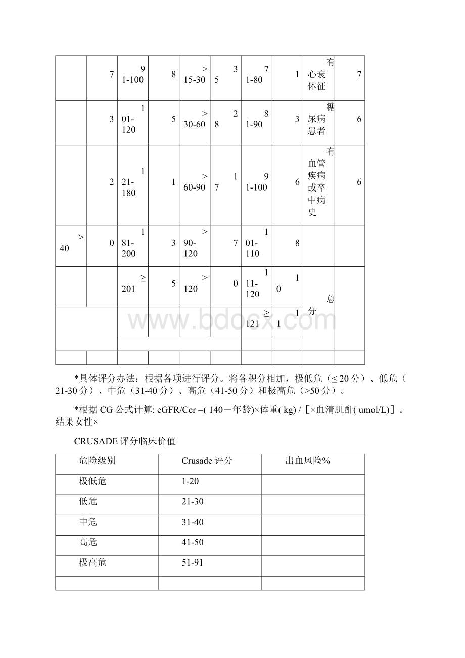 心内科评分表集合.docx_第3页