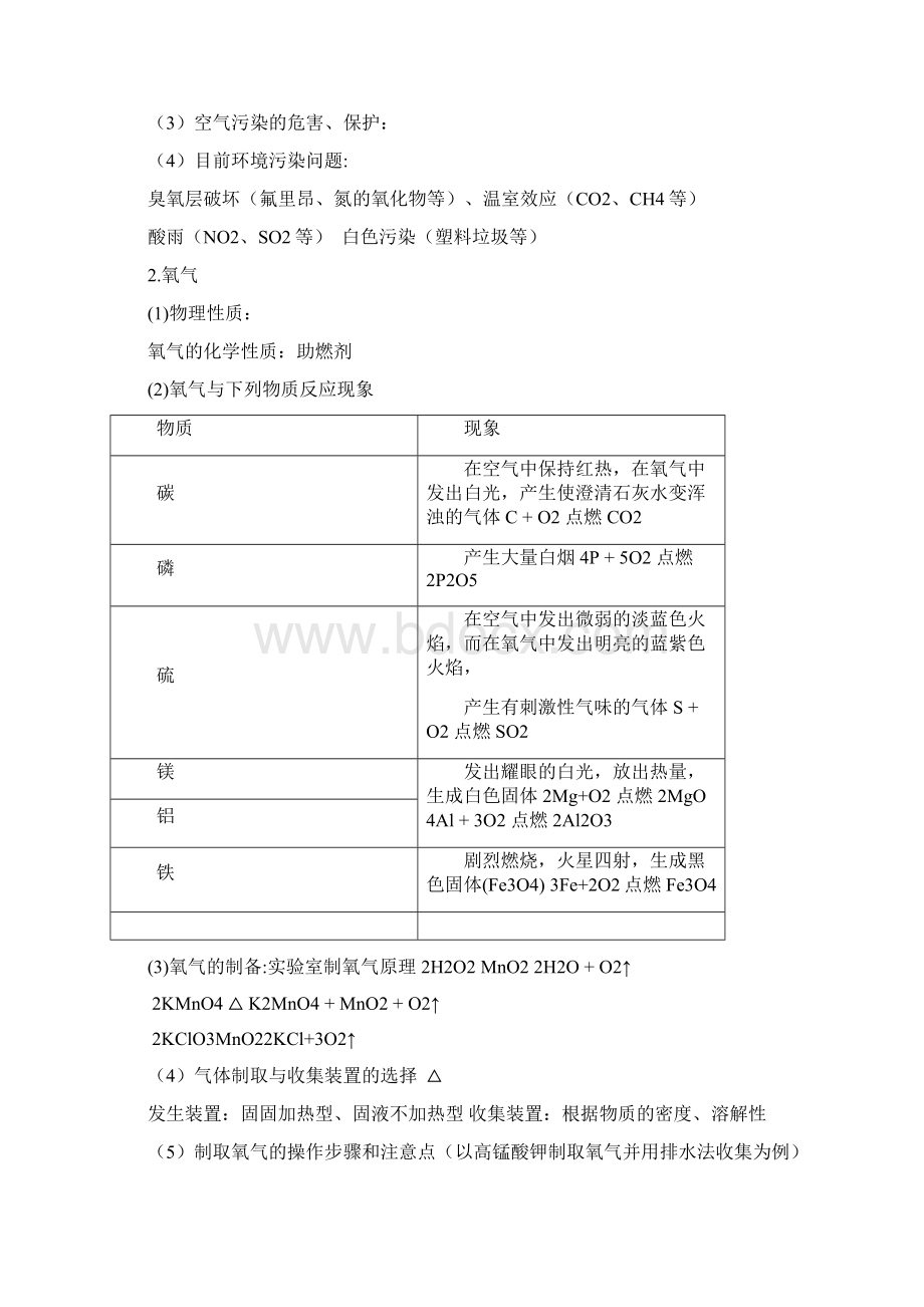 初三化学知识点精简版.docx_第2页