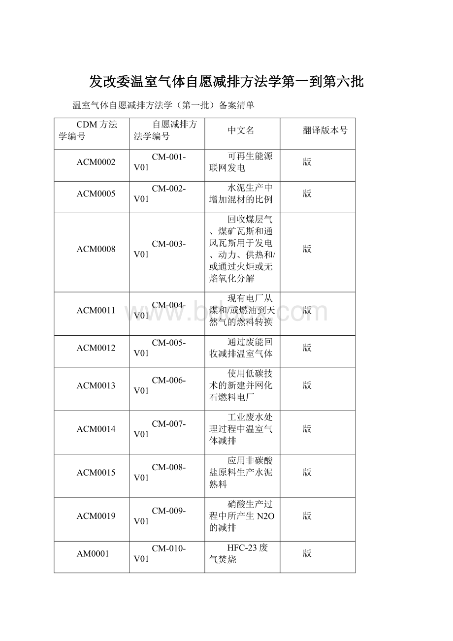 发改委温室气体自愿减排方法学第一到第六批.docx