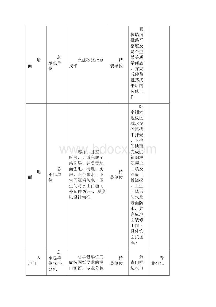 室内精装修工程项目施工招标技术要求.docx_第2页