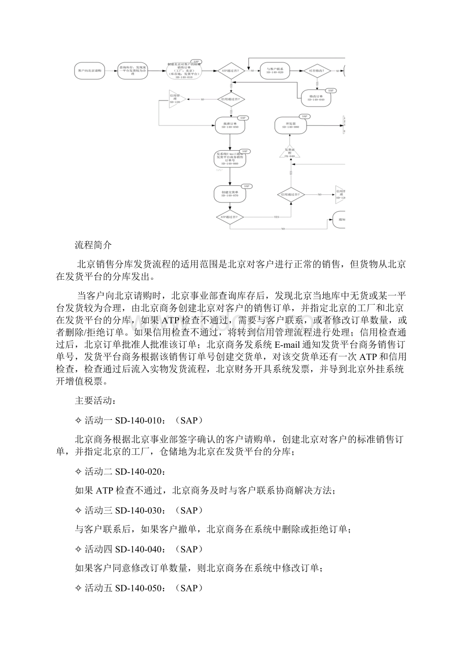 北京销售分库发货培训教材Word文档下载推荐.docx_第2页