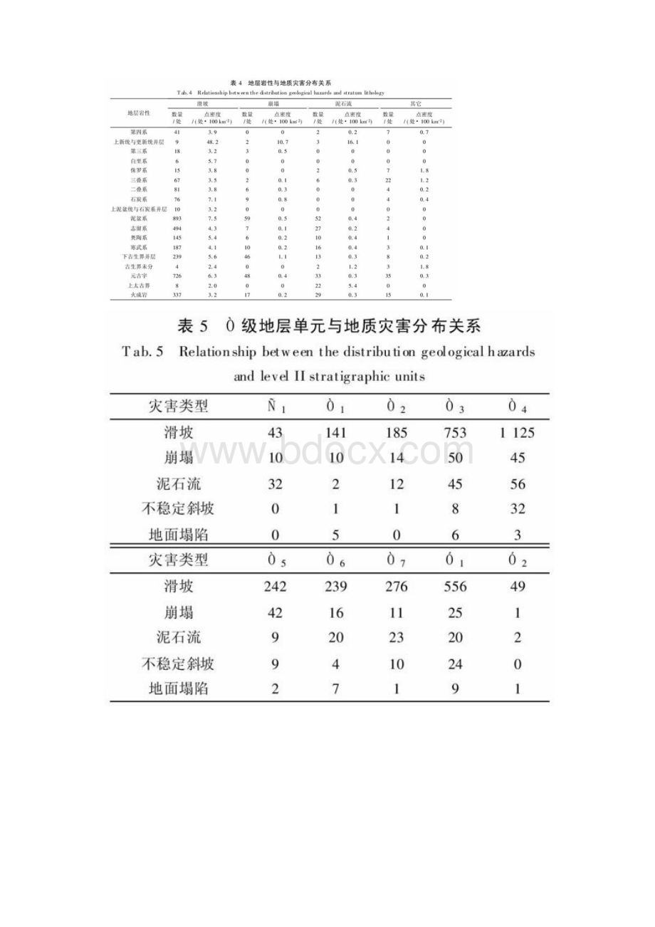 陕南秦巴山区地质灾害与影响因素的相关性分析.docx_第3页