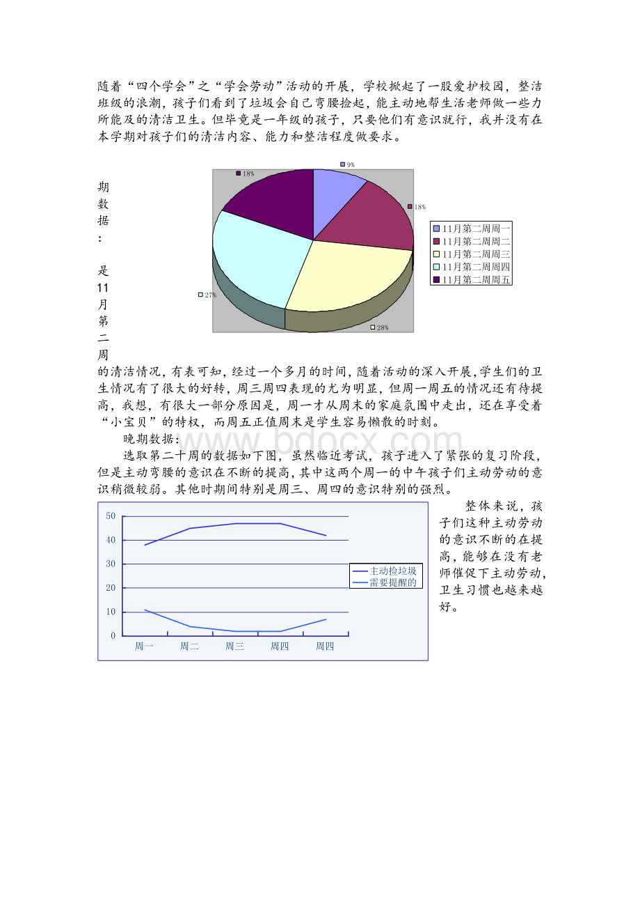 班第一学期德育质量分析文档格式.doc_第2页