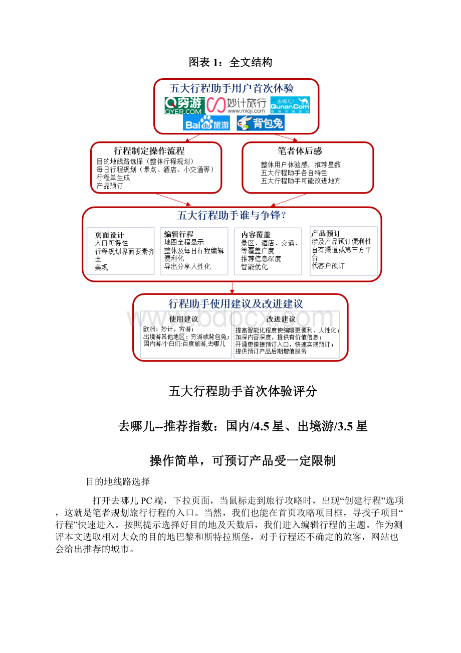 旅游行程助手行业分析报告.docx_第2页