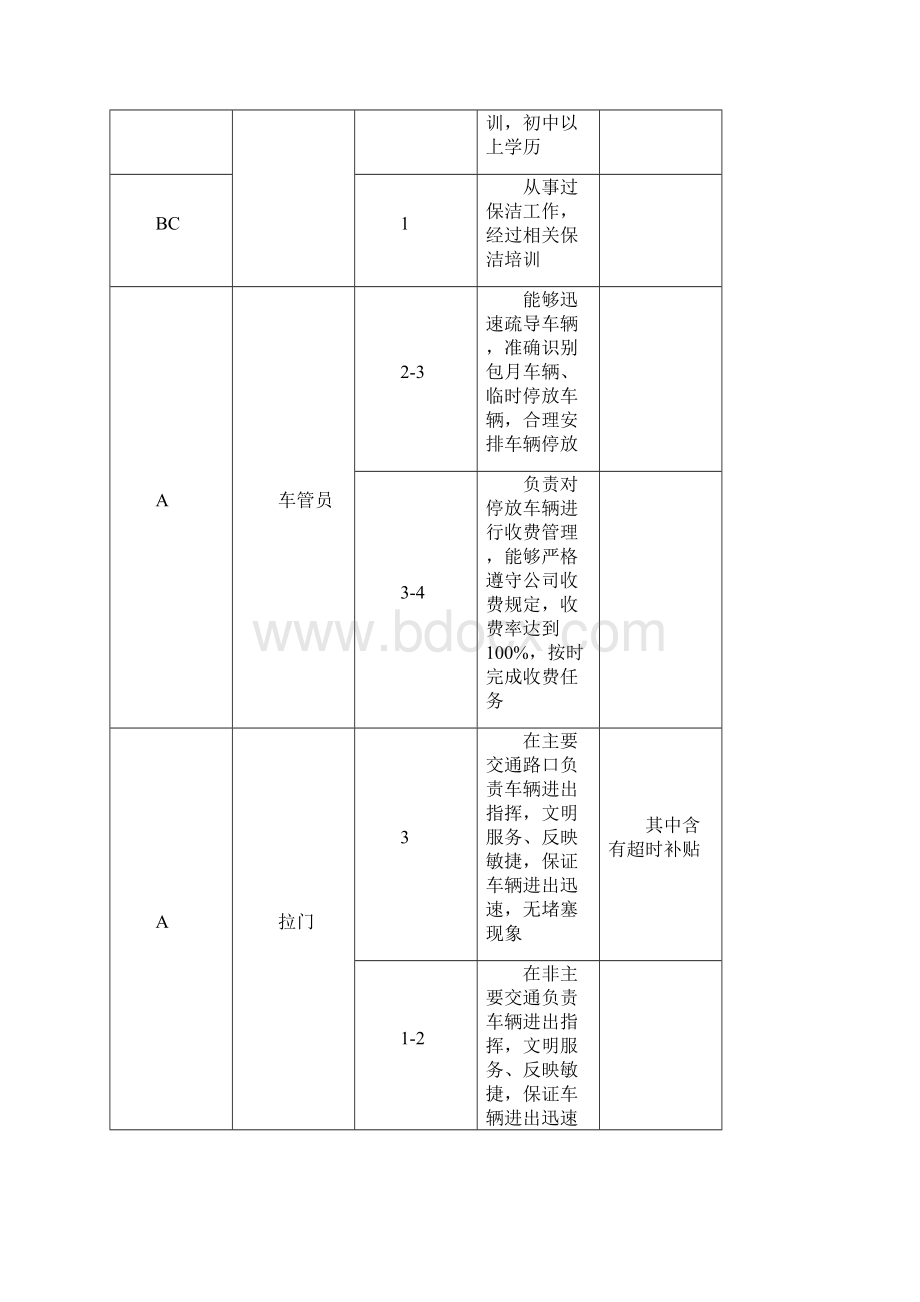 免费文档物业员工岗位分级工资标准及管理办法.docx_第2页