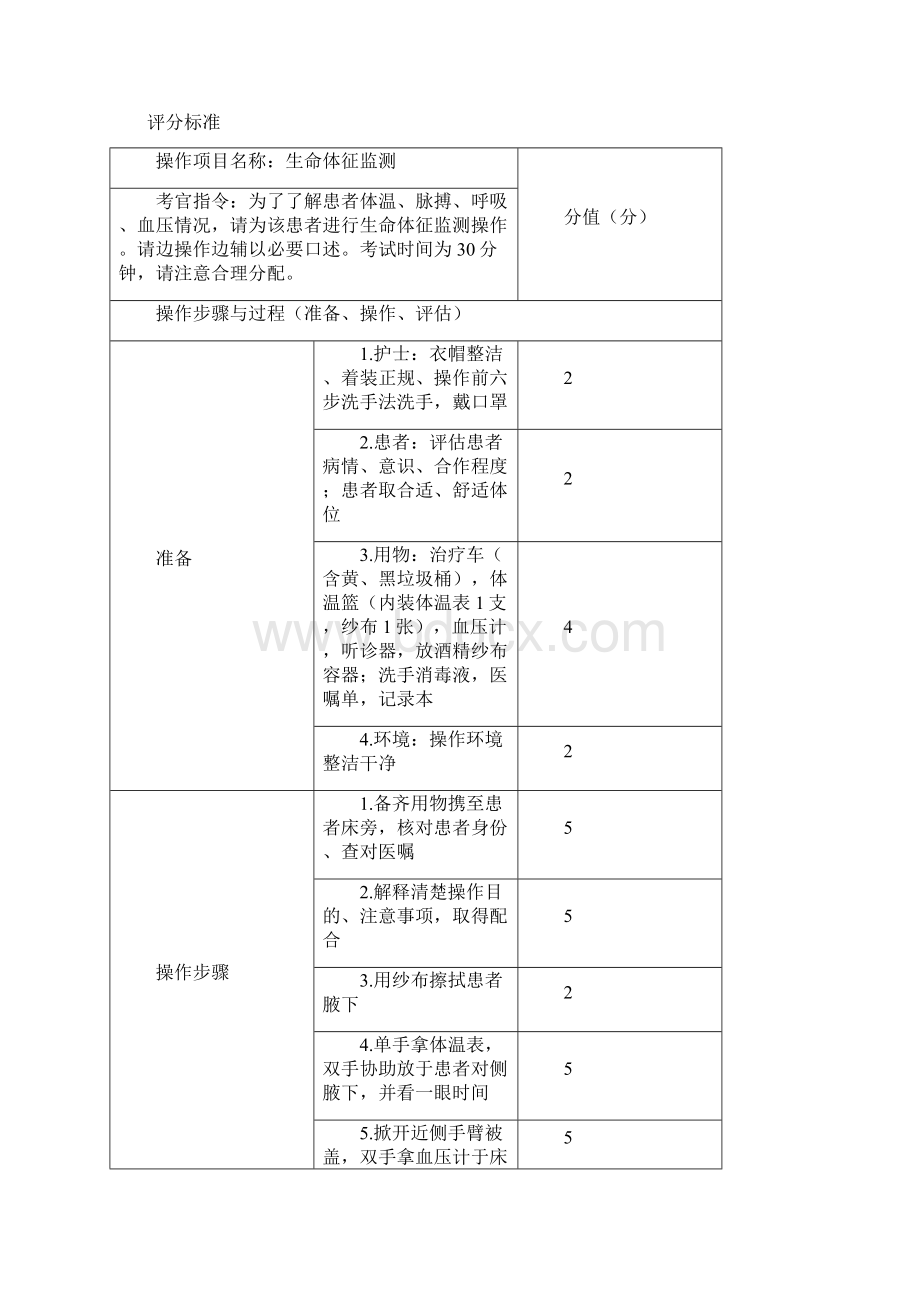 社区护理相关技能15项Word格式文档下载.docx_第2页