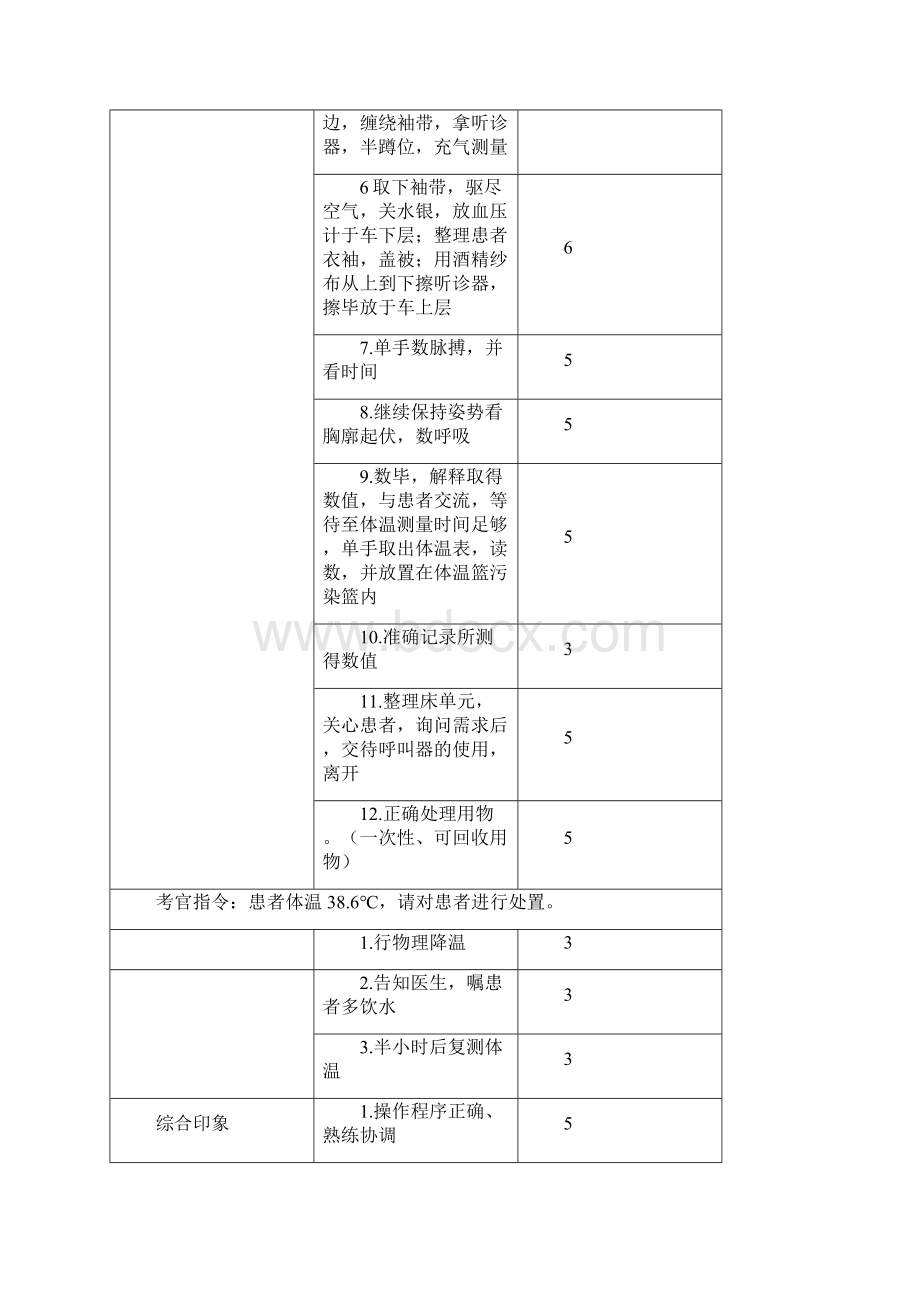 社区护理相关技能15项Word格式文档下载.docx_第3页