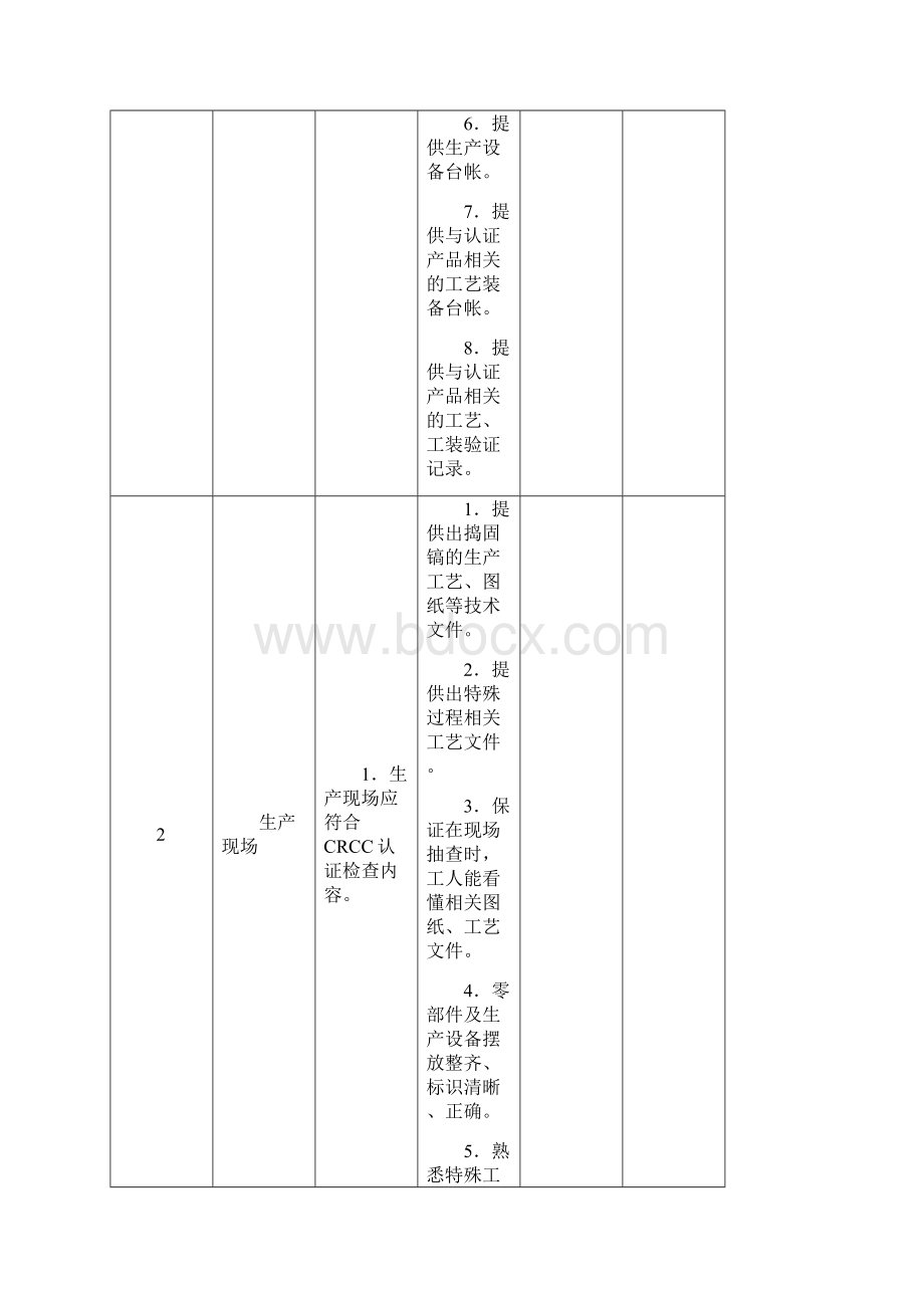 CRCC产品认证内部审核检查表样本Word下载.docx_第2页