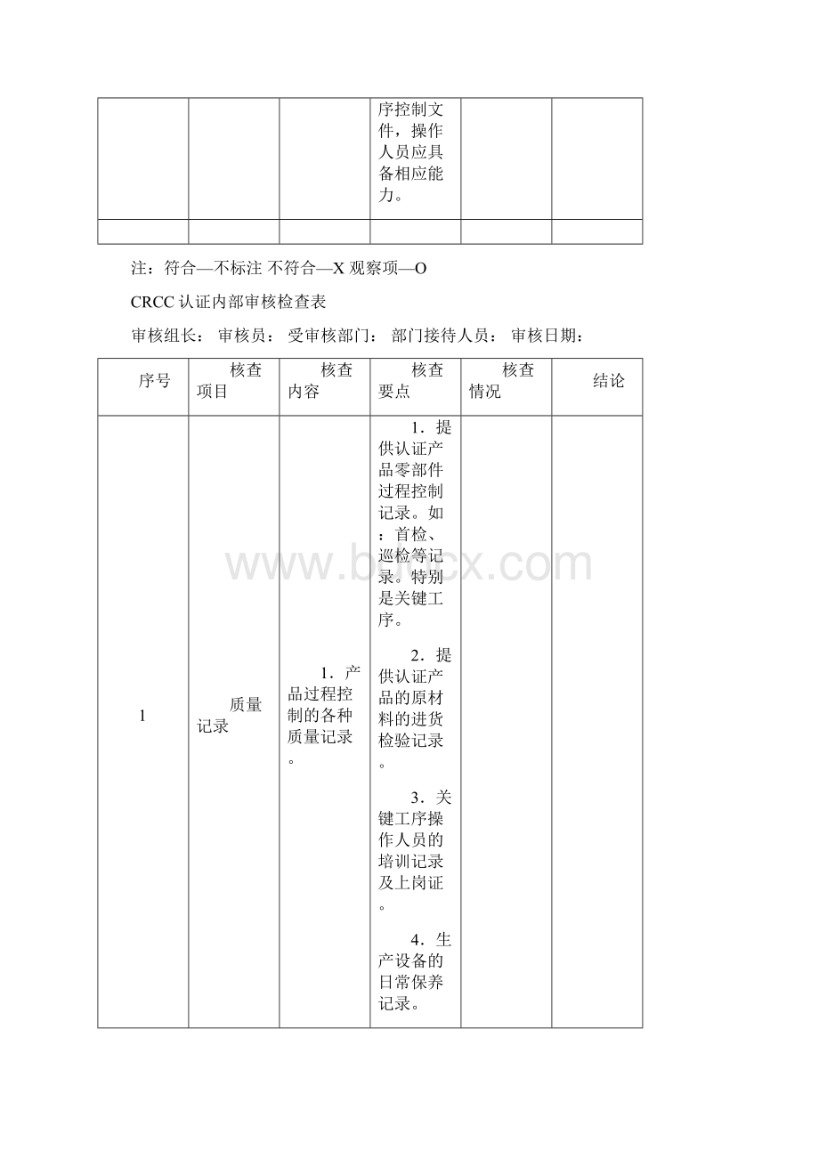 CRCC产品认证内部审核检查表样本Word下载.docx_第3页