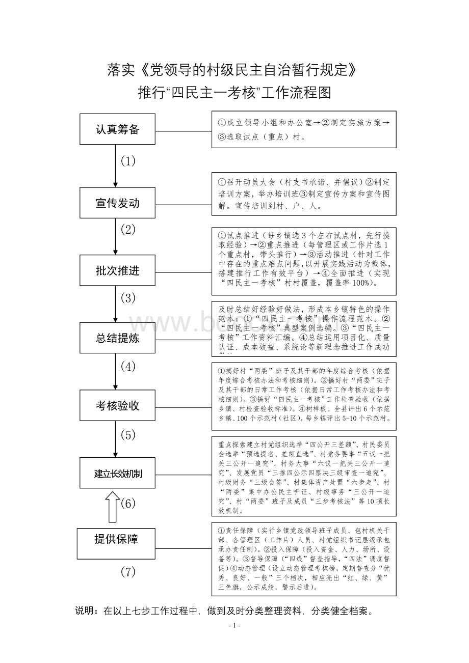 农村基层党建工作培训班资料汇编(全稿).doc