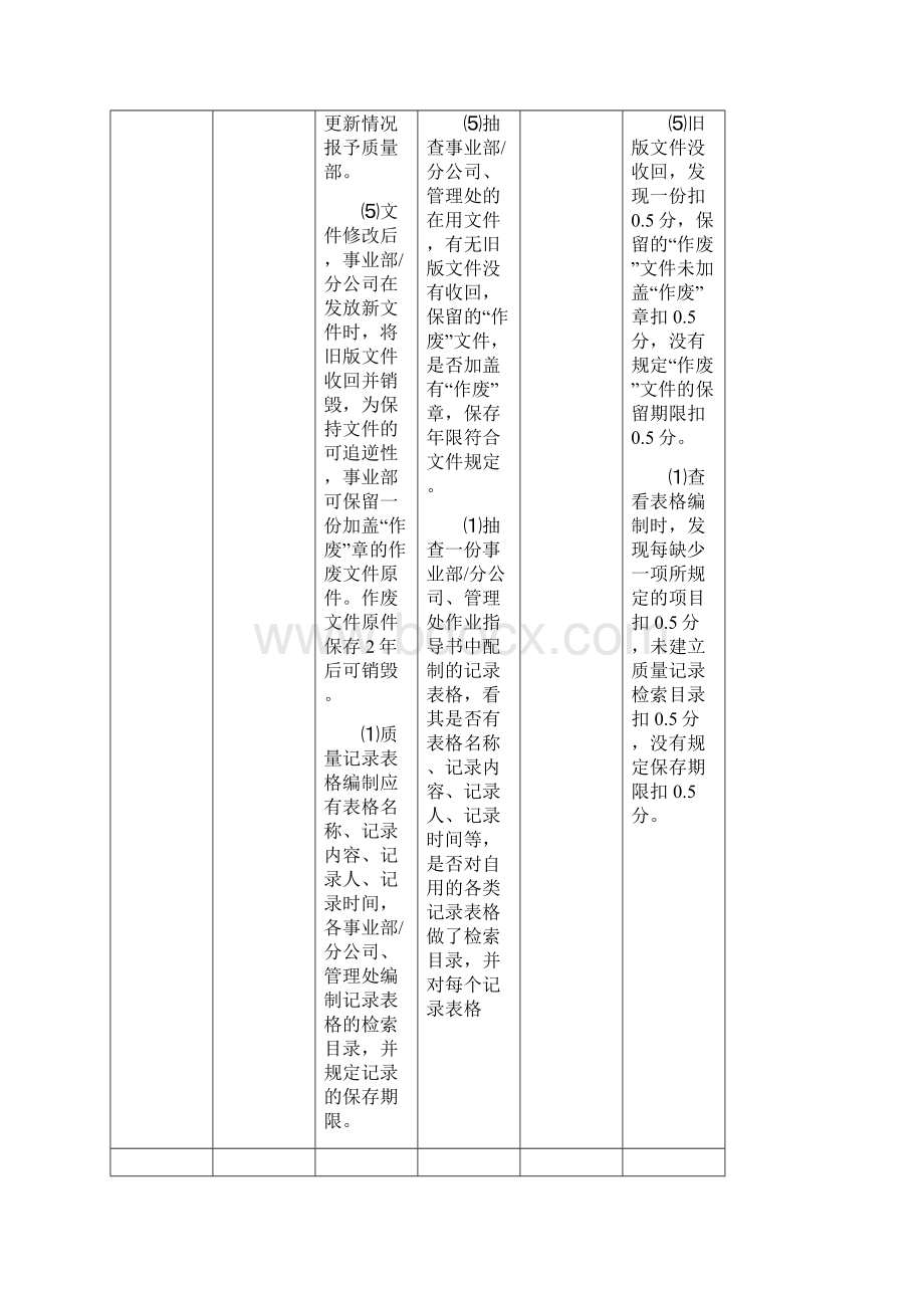 质量绩效检查验收标准及评分细则现场验证Word格式.docx_第3页