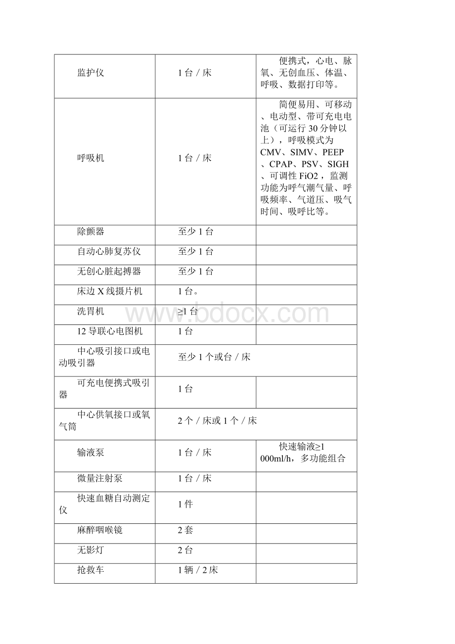 急诊科医师培训基地细则docWord格式.docx_第3页