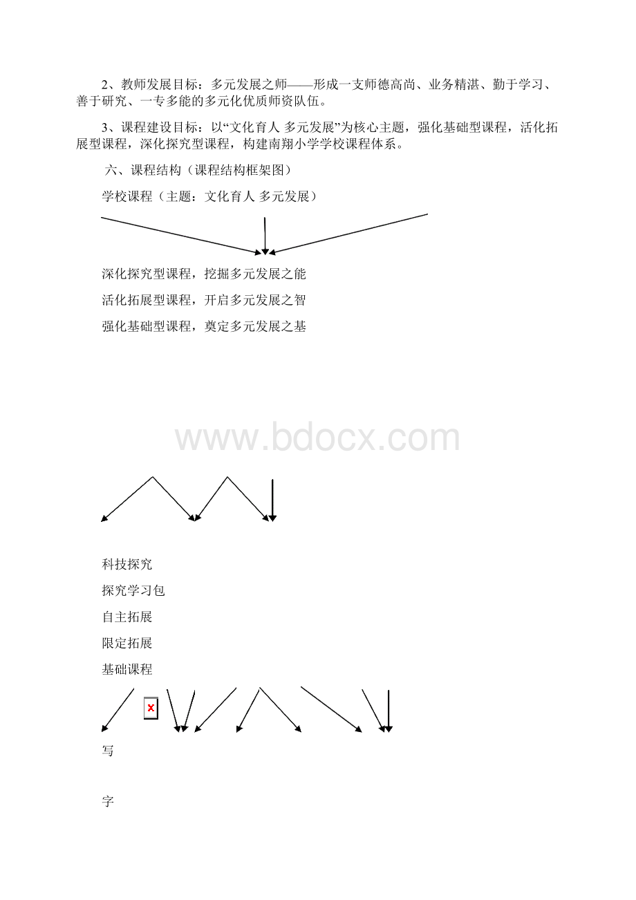 南翔小学三年课程规划学年学年Word文档下载推荐.docx_第3页