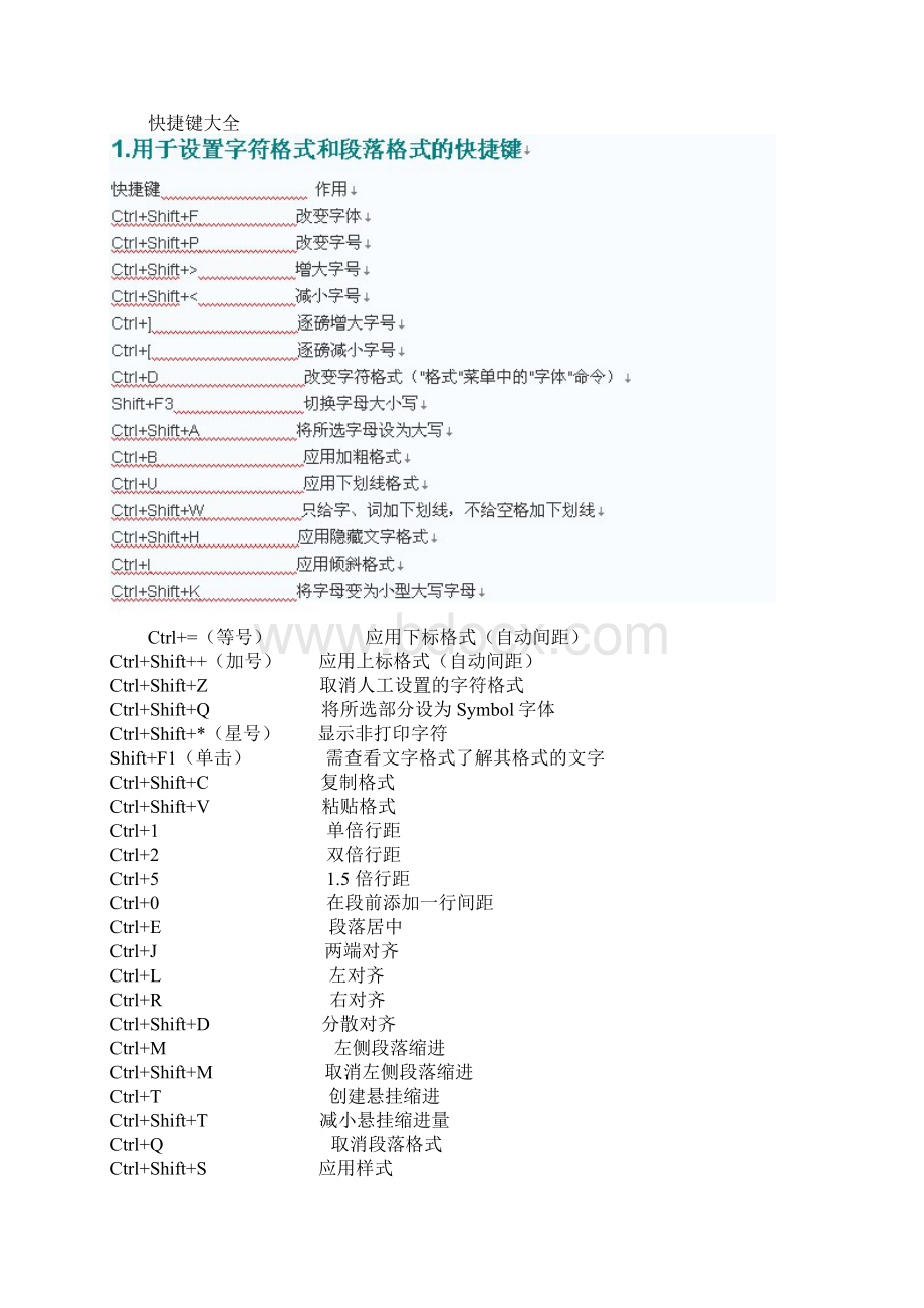 word快捷键大全完整版Word格式文档下载.docx_第2页