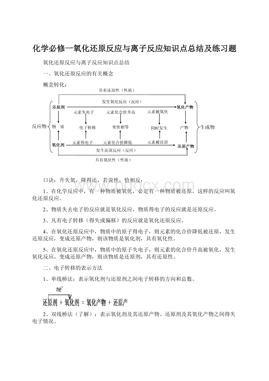 化学必修一氧化还原反应与离子反应知识点总结及练习题Word文件下载.docx