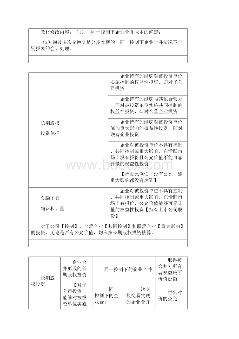 中级会计实务5长期股权投资文档格式.docx_第2页