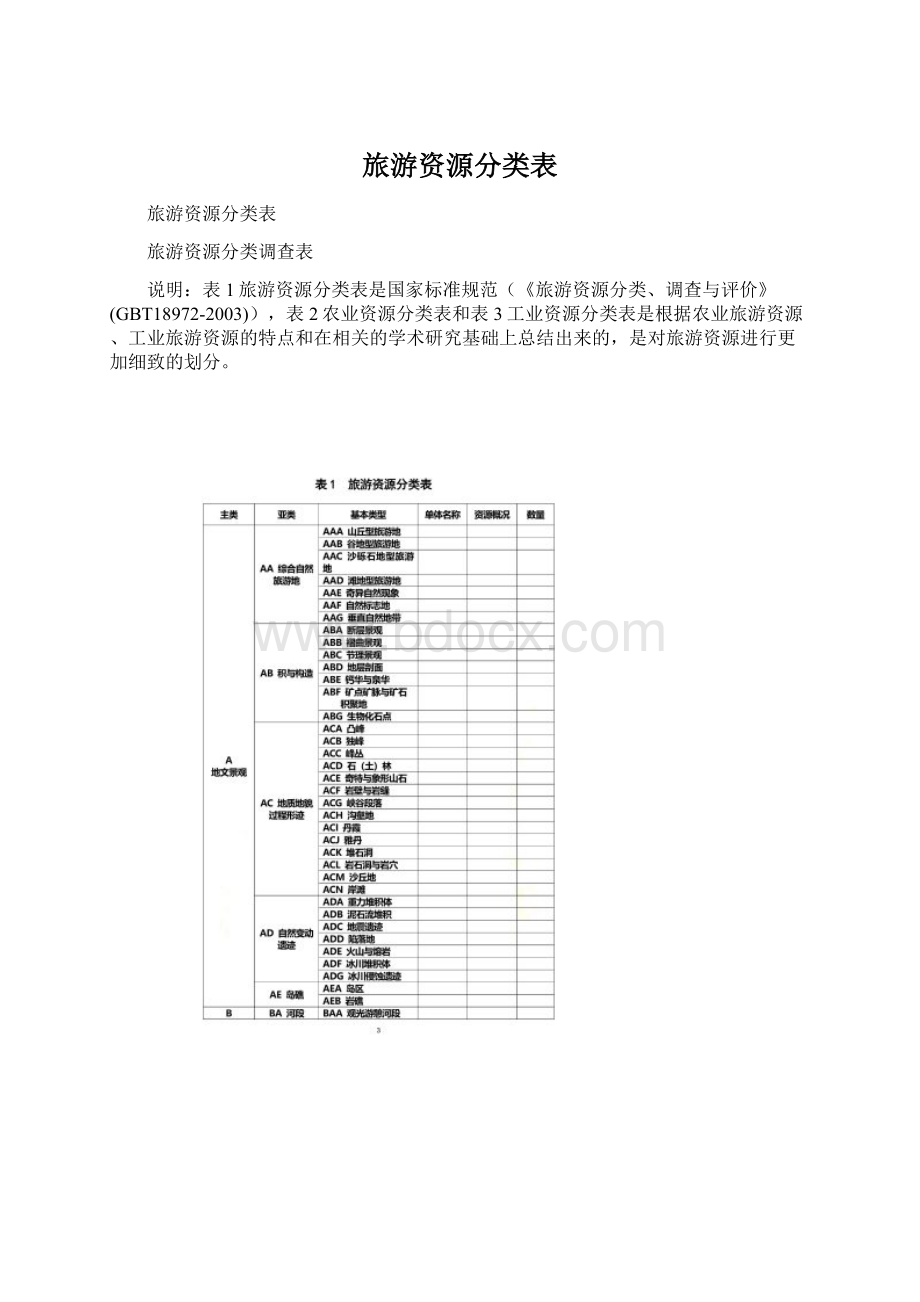 旅游资源分类表Word文档下载推荐.docx