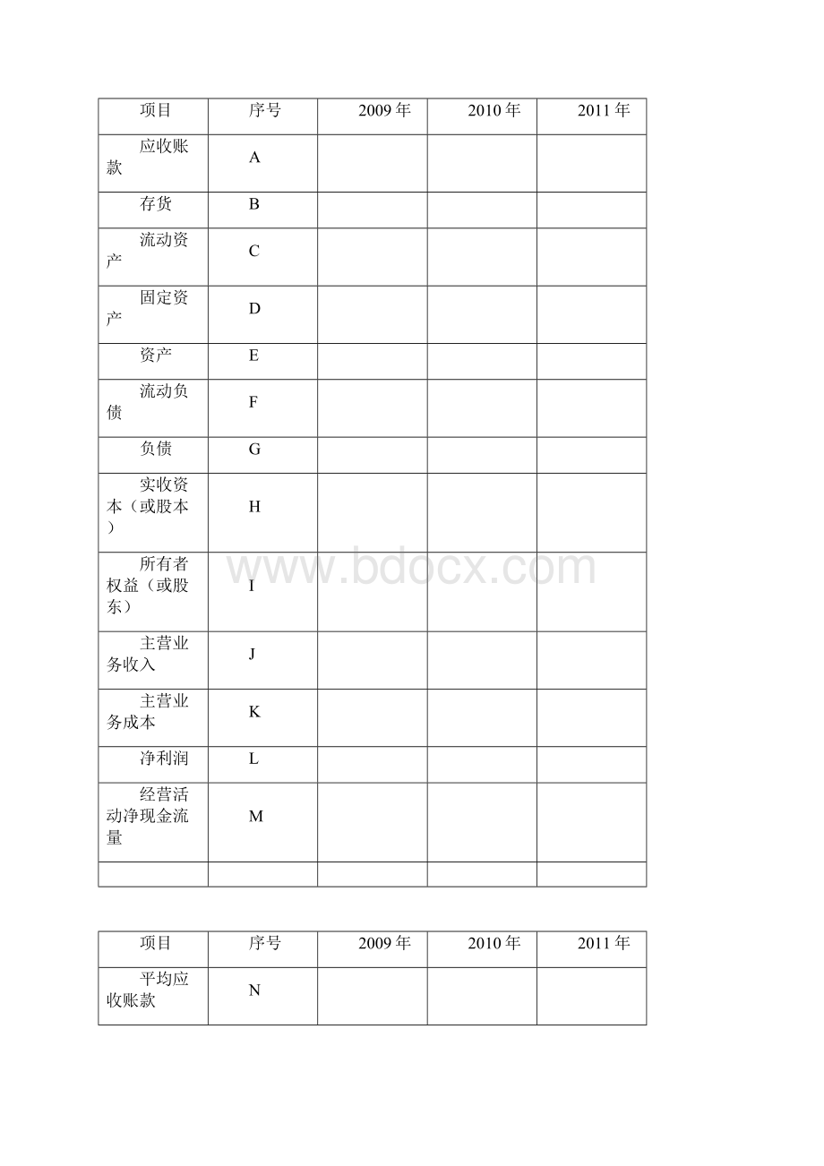 最完整的财务报表分析范文Word下载.docx_第2页