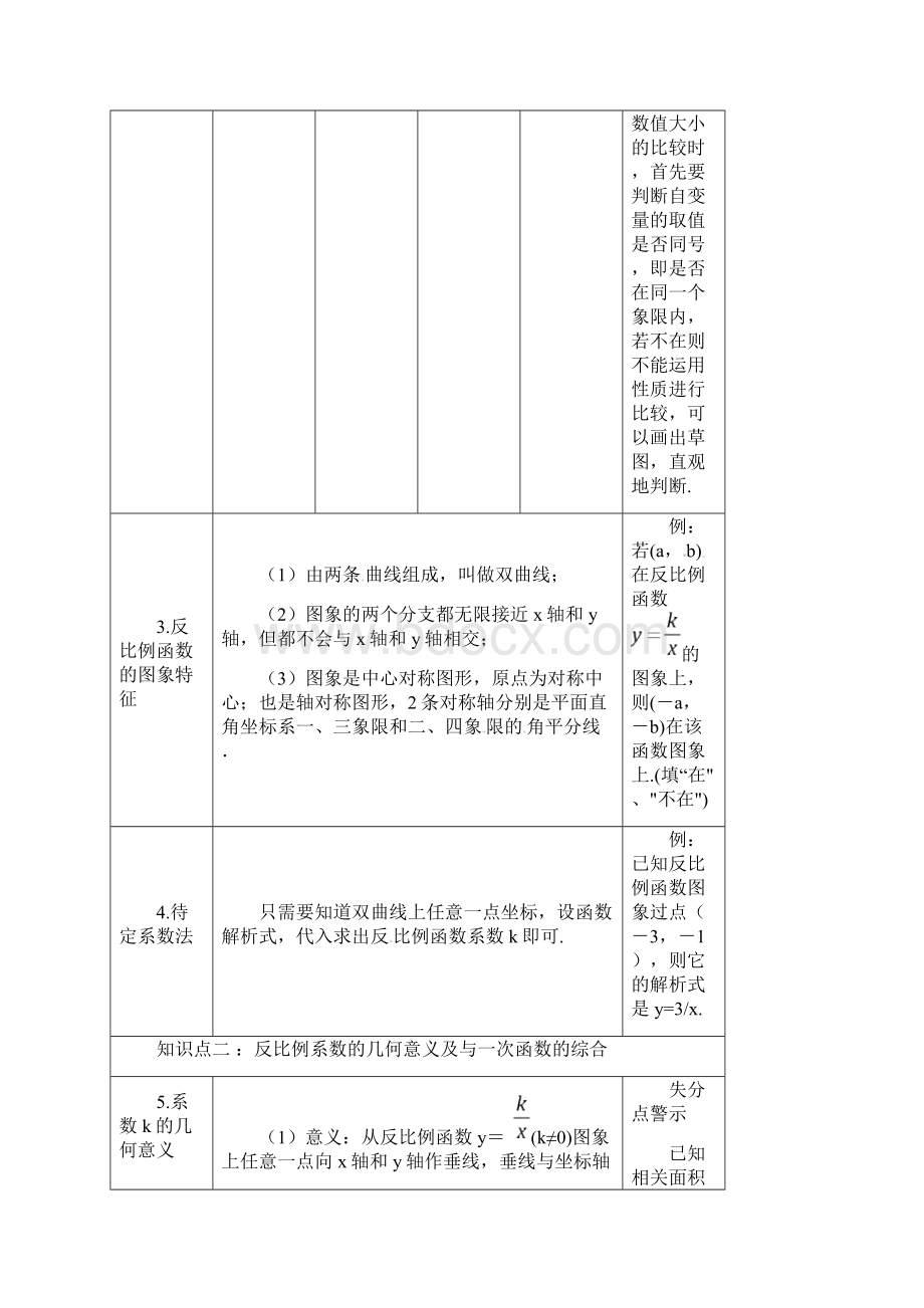 届冀教版中考《第11讲反比例函数》知识梳理Word文件下载.docx_第2页