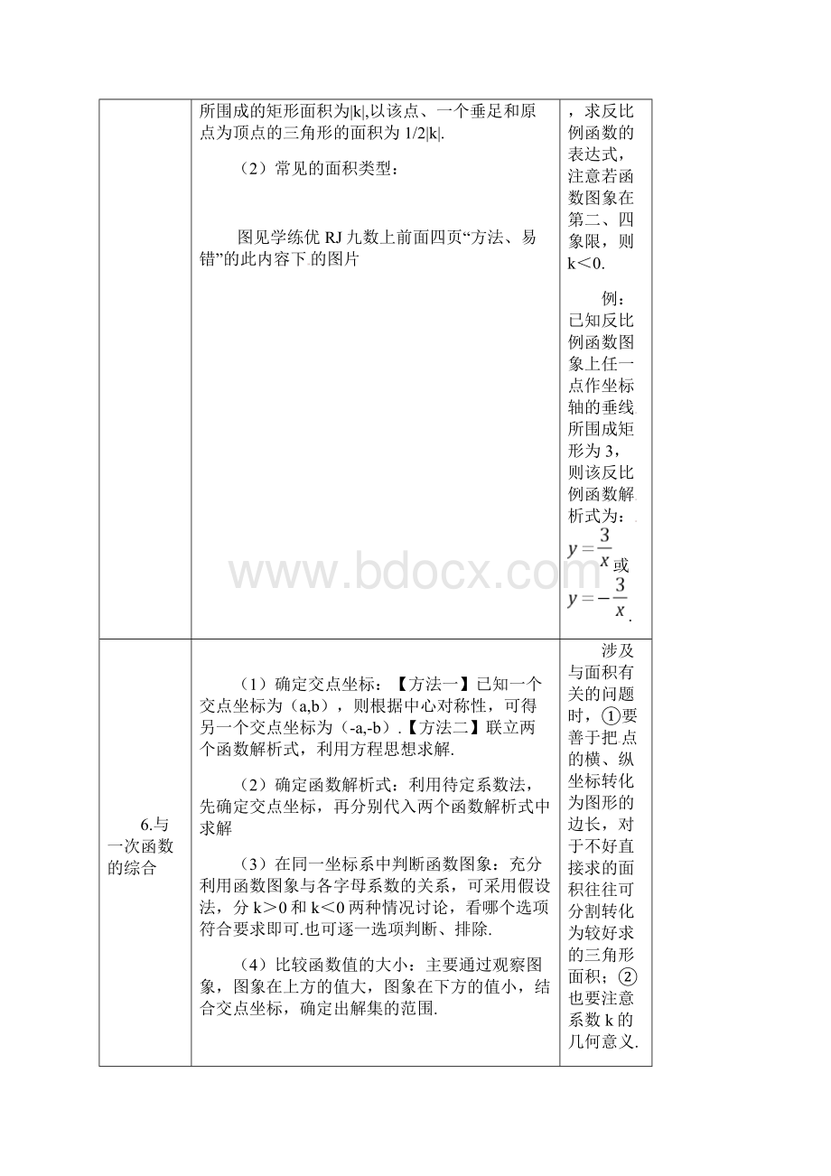 届冀教版中考《第11讲反比例函数》知识梳理Word文件下载.docx_第3页