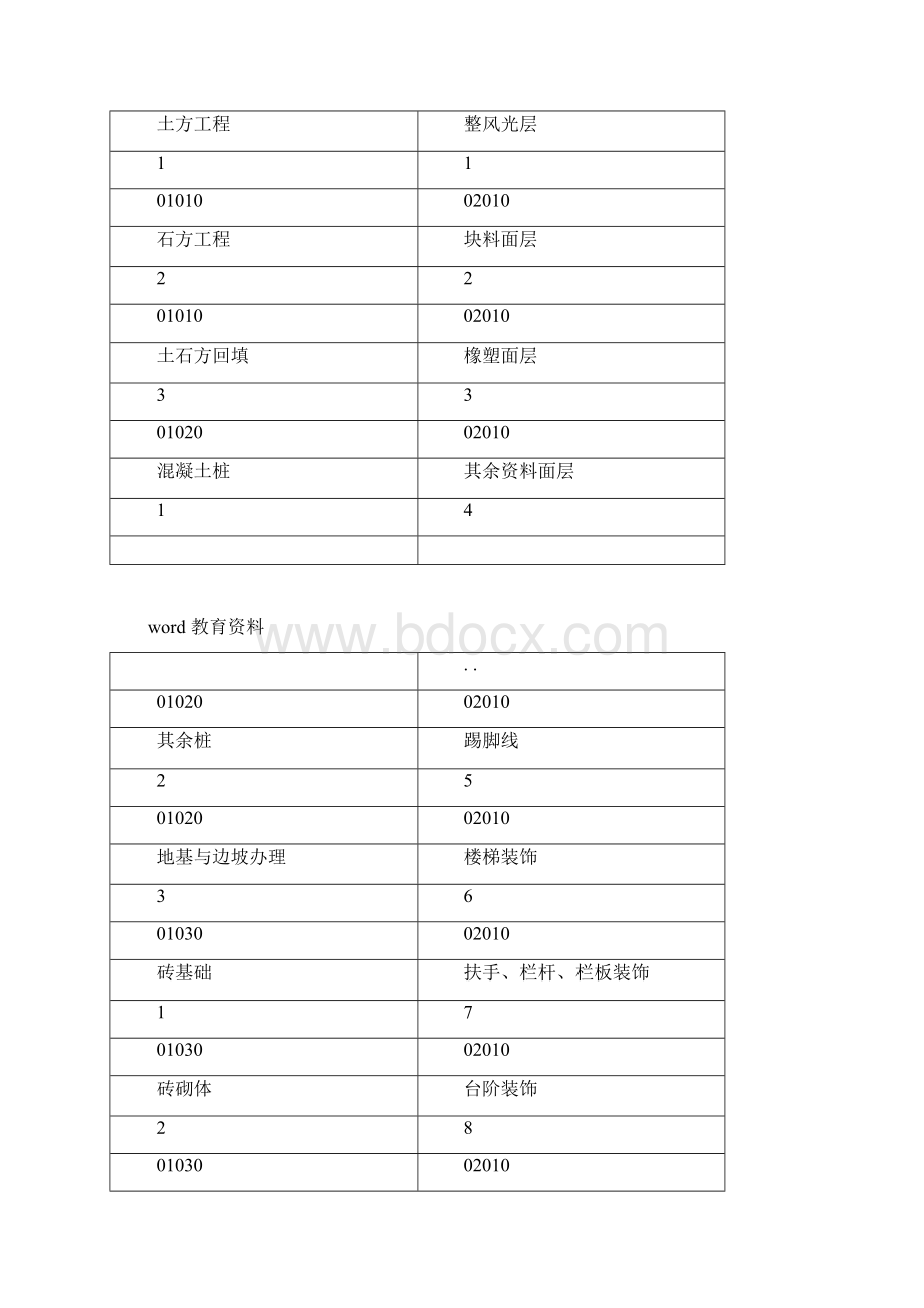 工程量清单项目编码Word文档下载推荐.docx_第2页