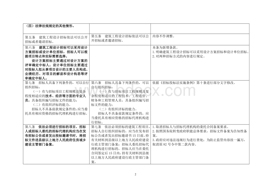 建筑工程设计招标投标管理办法》(2016年修订意见稿)Word文件下载.doc_第2页