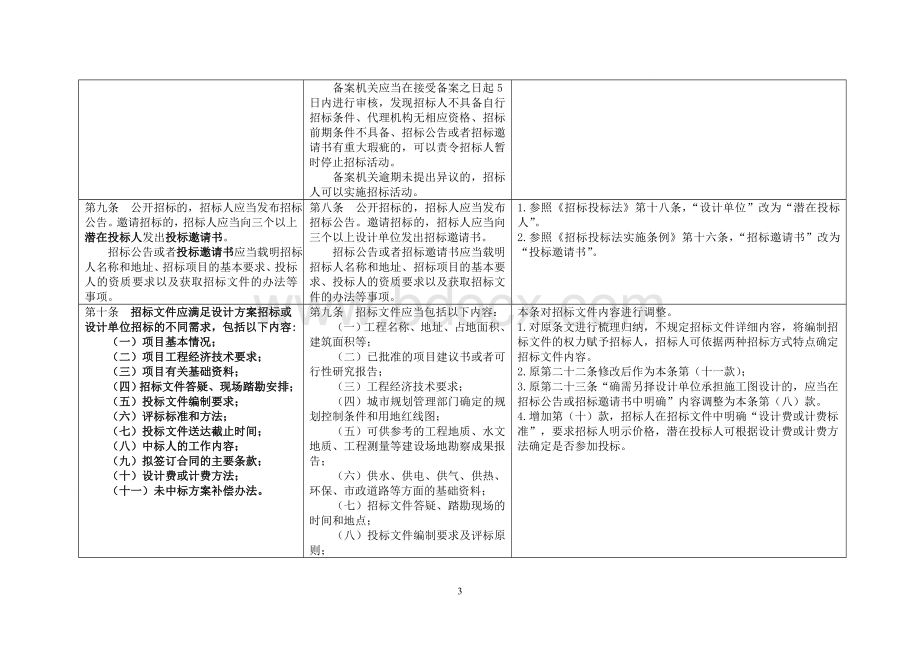 建筑工程设计招标投标管理办法》(2016年修订意见稿)Word文件下载.doc_第3页