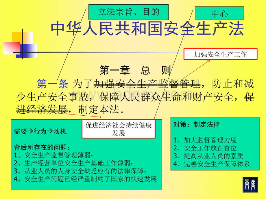 新旧安全生产法对比解读pptPPT课件下载推荐.ppt_第3页