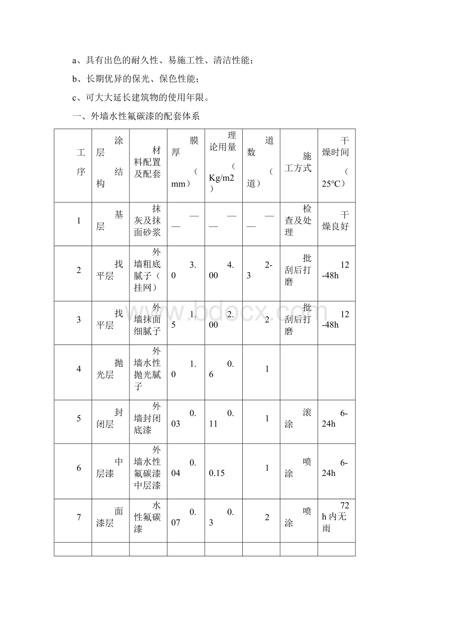 三棵树水性氟碳漆技术交底工程产品技术交底课件配套文档Word文件下载.docx_第2页