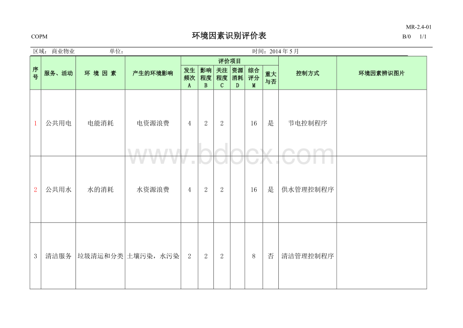 商业物业环境因素识别评价表.doc_第1页