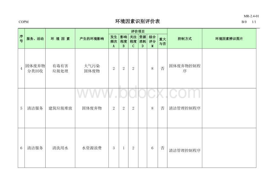 商业物业环境因素识别评价表.doc_第2页