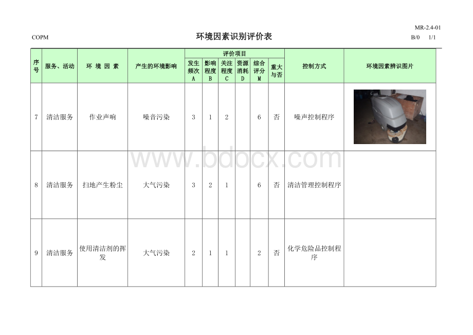 商业物业环境因素识别评价表.doc_第3页