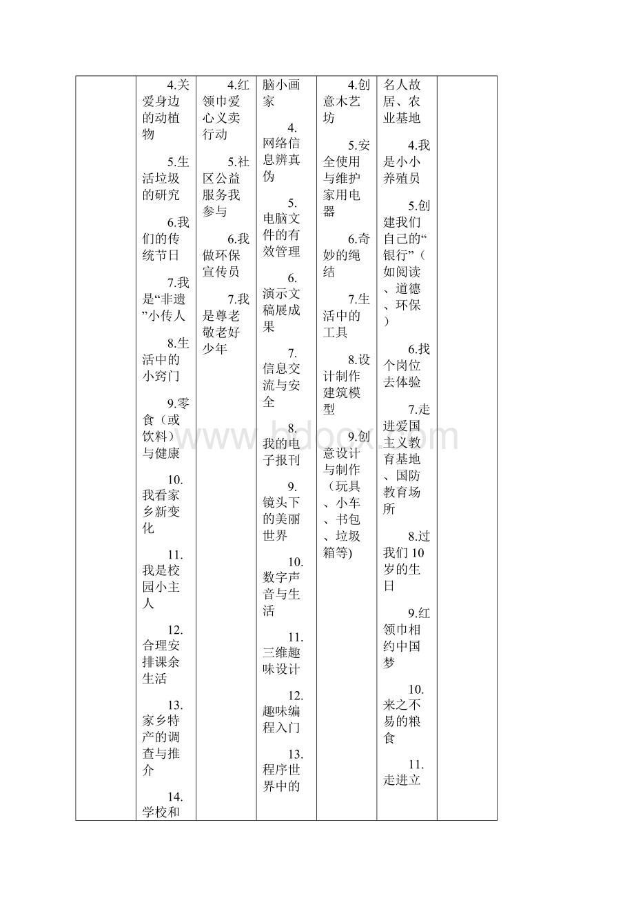 中小学综合实践活动推荐主题汇总.docx_第2页